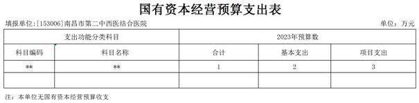 二院【36】2023年市县部门预算公开表(单位)_2023-02-23_国有资本经营