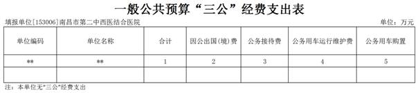 二院【36】2023年市县部门预算公开表(单位)_2023-02-23_财政拨款三公表