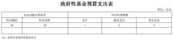 二院【36】2023年市县部门预算公开表(单位)_2023-02-23_政府性基金